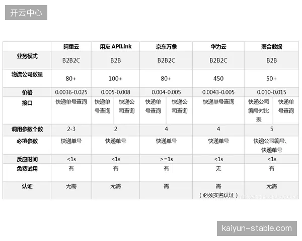 主流动态票务供应商的API调用频率已达30次-分钟，确保价格调整的颗粒度精确到120秒以内